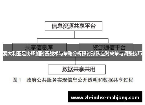 澳大利亚足协杯加时赛战术与策略分析探讨球队应对决策与调整技巧 澳大利亚足协杯加时赛战术与策略分析探讨球队应对决策与调整技巧