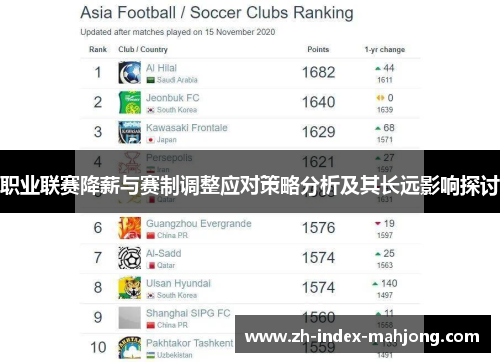 职业联赛降薪与赛制调整应对策略分析及其长远影响探讨 职业联赛降薪与赛制调整应对策略分析及其长远影响探讨