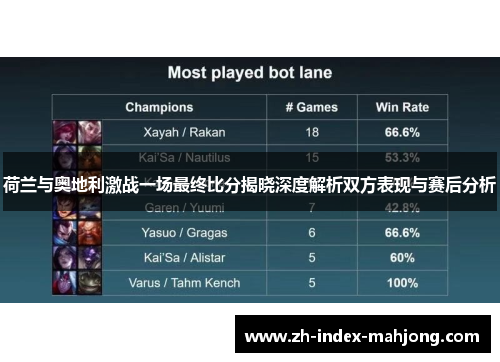 荷兰与奥地利激战一场最终比分揭晓深度解析双方表现与赛后分析 荷兰与奥地利激战一场最终比分揭晓深度解析双方表现与赛后分析