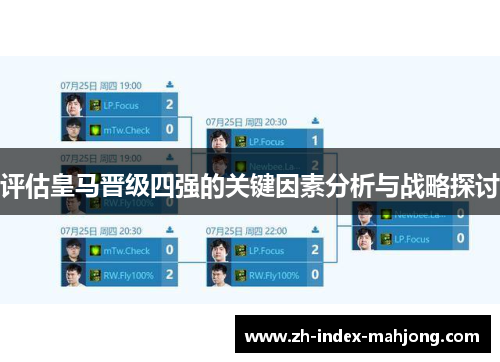 评估皇马晋级四强的关键因素分析与战略探讨 评估皇马晋级四强的关键因素分析与战略探讨