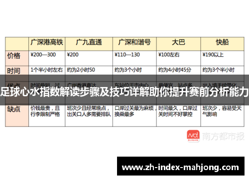 足球心水指数解读步骤及技巧详解助你提升赛前分析能力