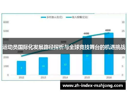 运动员国际化发展路径探析与全球竞技舞台的机遇挑战 运动员国际化发展路径探析与全球竞技舞台的机遇挑战
