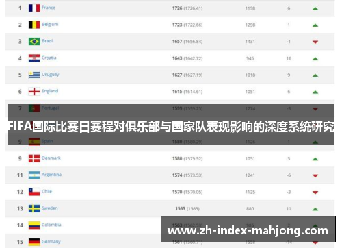 FIFA国际比赛日赛程对俱乐部与国家队表现影响的深度系统研究 FIFA国际比赛日赛程对俱乐部与国家队表现影响的深度系统研究