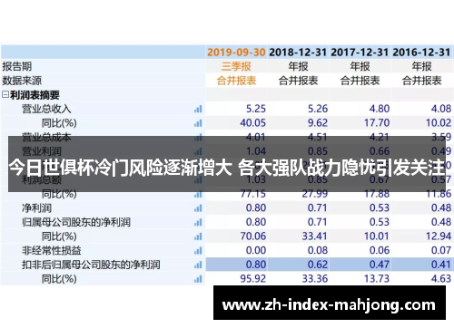 今日世俱杯冷门风险逐渐增大 各大强队战力隐忧引发关注 今日世俱杯冷门风险逐渐增大 各大强队战力隐忧引发关注