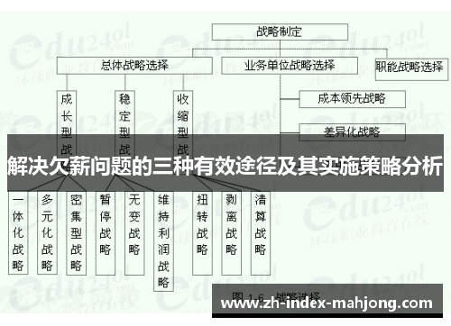 解决欠薪问题的三种有效途径及其实施策略分析 解决欠薪问题的三种有效途径及其实施策略分析