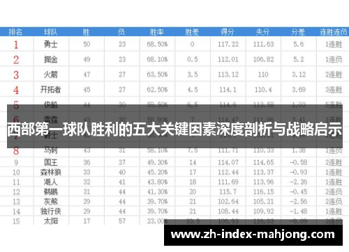 西部第一球队胜利的五大关键因素深度剖析与战略启示 西部第一球队胜利的五大关键因素深度剖析与战略启示
