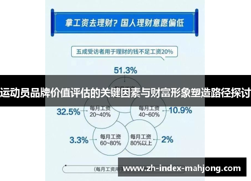 运动员品牌价值评估的关键因素与财富形象塑造路径探讨 运动员品牌价值评估的关键因素与财富形象塑造路径探讨