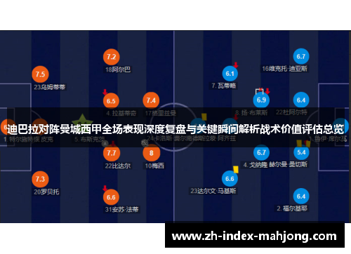 迪巴拉对阵曼城西甲全场表现深度复盘与关键瞬间解析战术价值评估总览 迪巴拉对阵曼城西甲全场表现深度复盘与关键瞬间解析战术价值评估总览