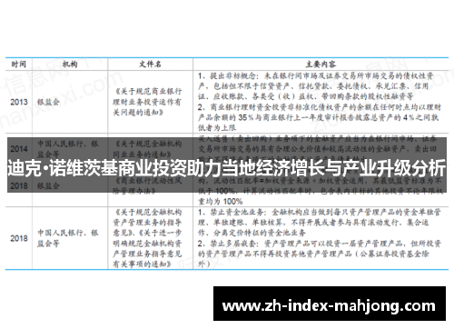 迪克·诺维茨基商业投资助力当地经济增长与产业升级分析 迪克·诺维茨基商业投资助力当地经济增长与产业升级分析