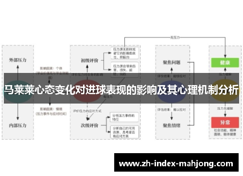 马莱莱心态变化对进球表现的影响及其心理机制分析 马莱莱心态变化对进球表现的影响及其心理机制分析